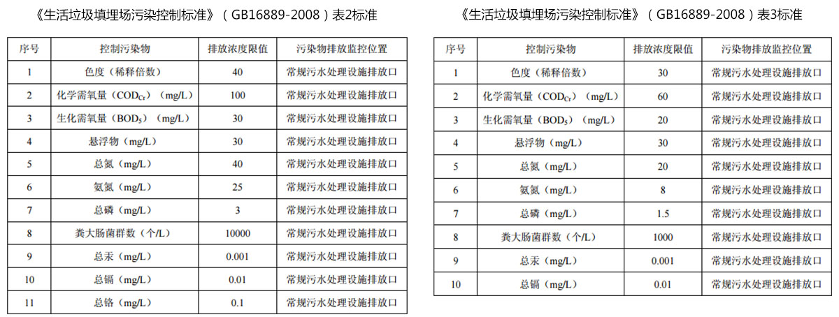 蜜桃视频网站入口渗滤液提标改造