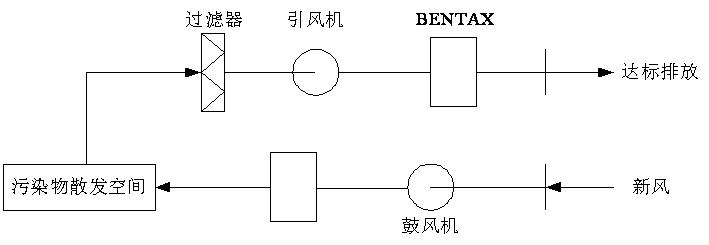 蜜桃视频网站入口渗滤液处理-离子除臭法