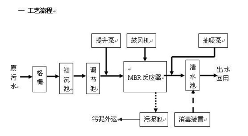 反渗透处理蜜桃视频网站入口渗滤液