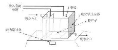 电解蜜桃视频网站入口渗滤液处理